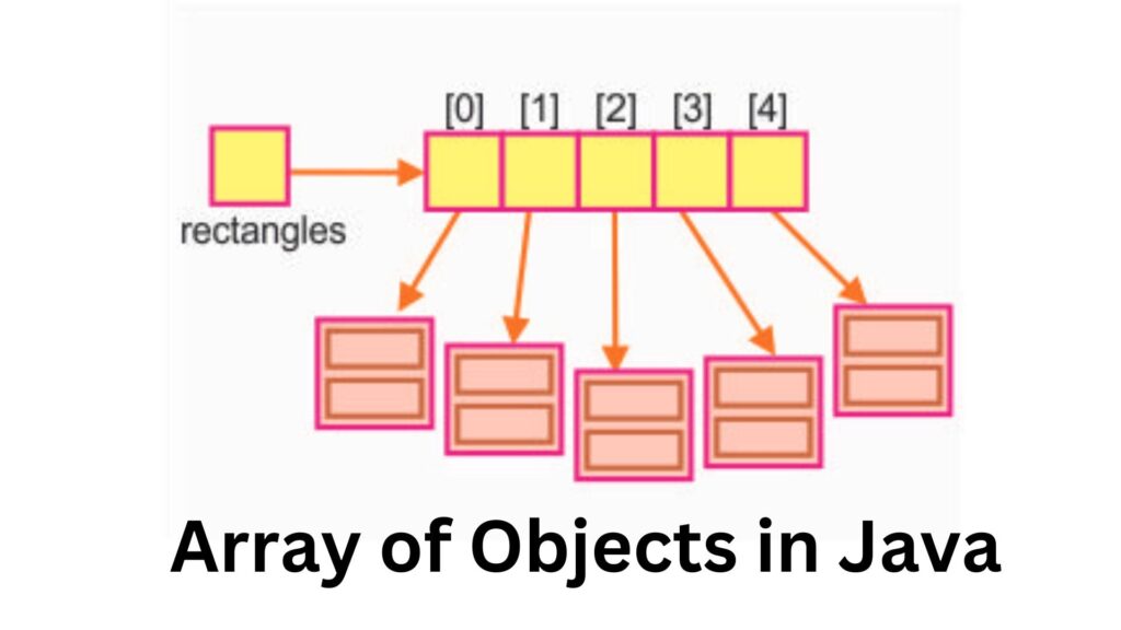 Java Array Troubleshooting Methods