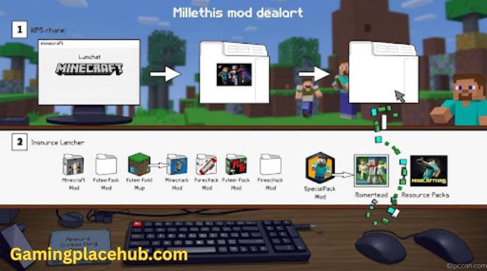 Understanding Minecraft Mods